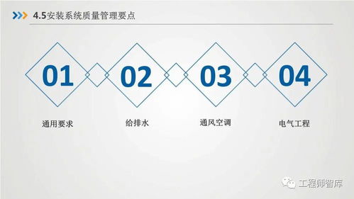 房屋建筑工程質量及精品工程管理要點