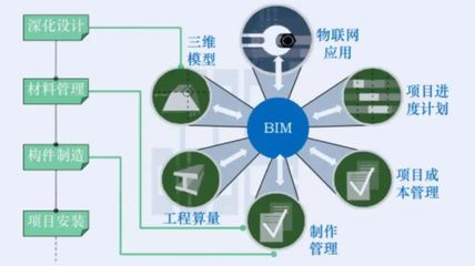 智慧建造技術在“工業上樓”工程項目管理服務中的創新實踐