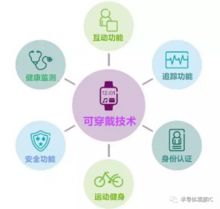 智能穿戴設備的發展趨勢 從可穿戴到無感融合，科技迭代引領新紀元